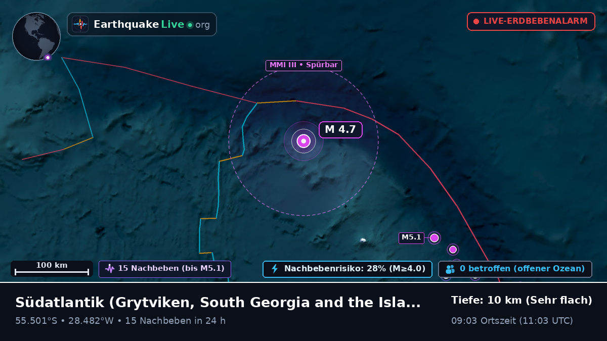 Südatlantik (South Georgia and the Islands)