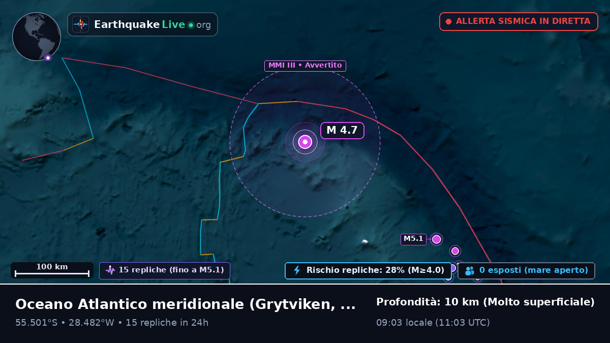 Oceano Atlantico meridionale (South Georgia and the Islands)