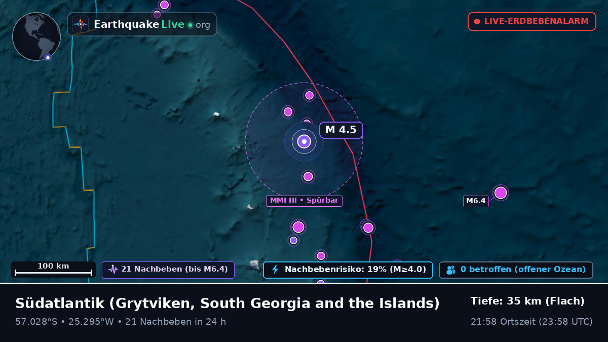 Südatlantik (South Georgia and the Islands)