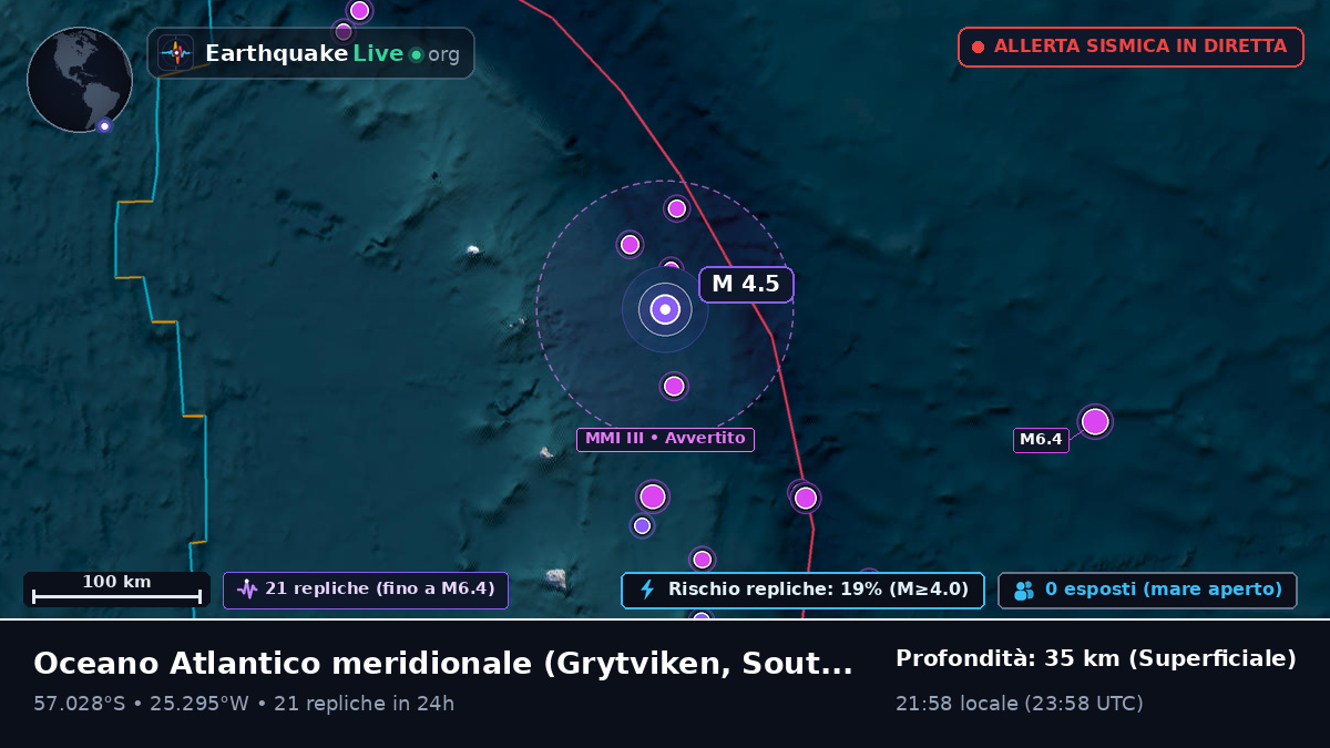 Oceano Atlantico meridionale (South Georgia and the Islands)