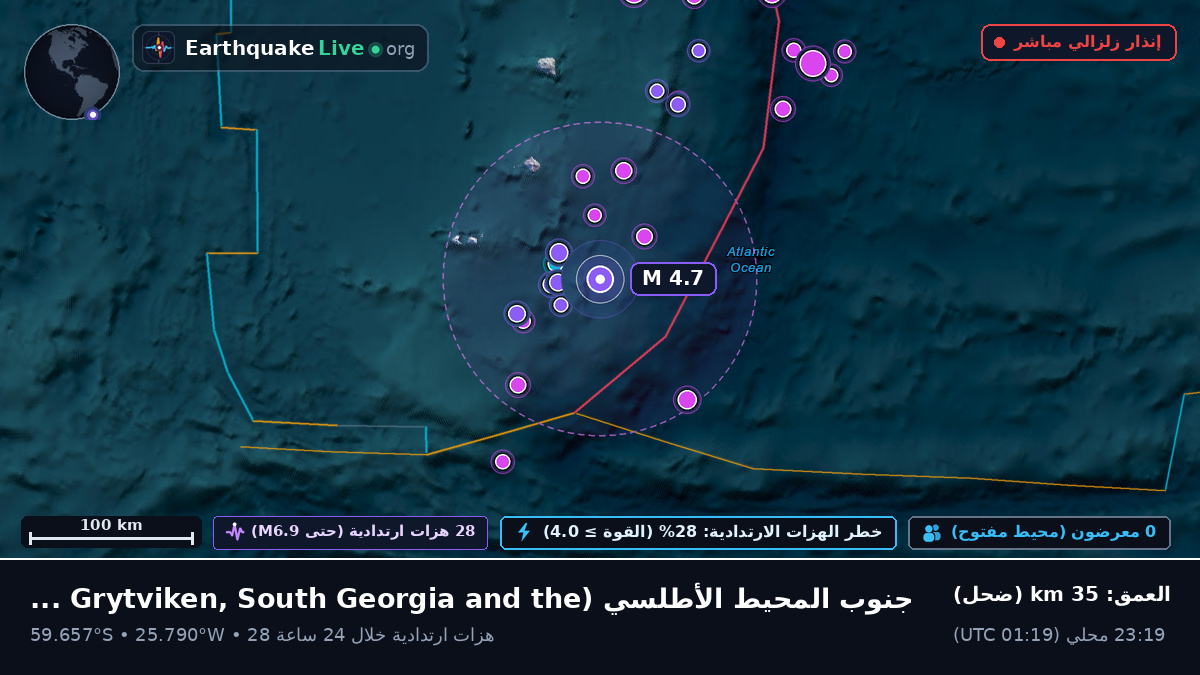 جنوب المحيط الأطلسي (South Georgia and the Islands)