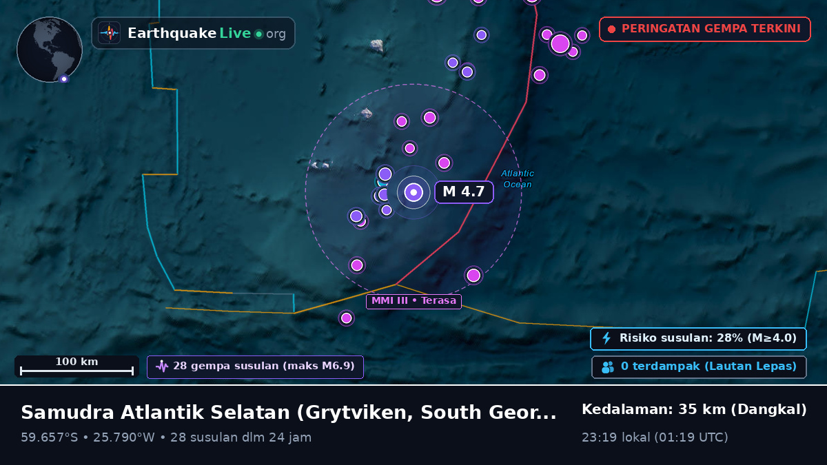 Samudra Atlantik Selatan (South Georgia and the Islands)
