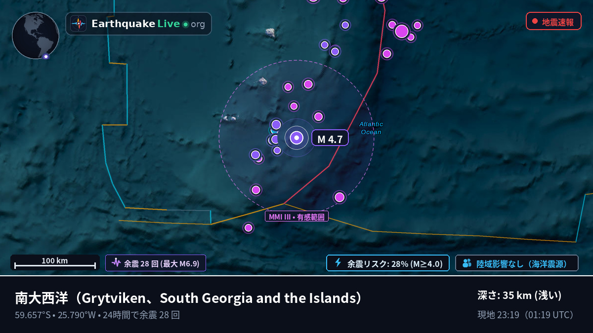 南大西洋 (South Georgia and the Islands)