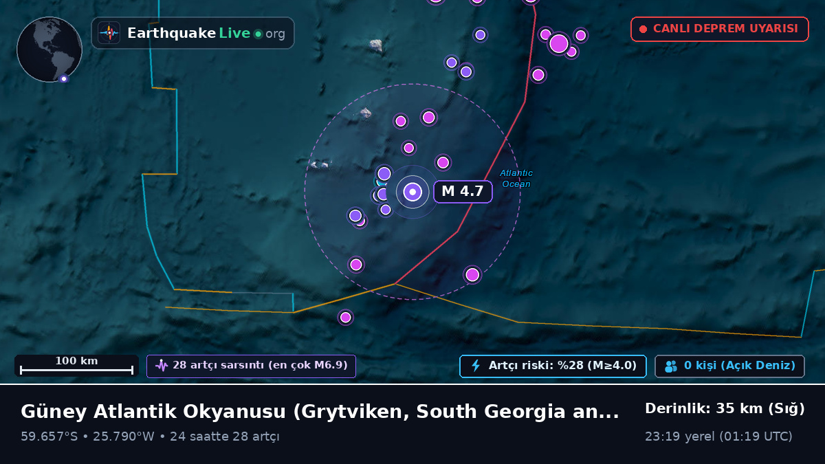 Güney Atlantik Okyanusu (South Georgia and the Islands)