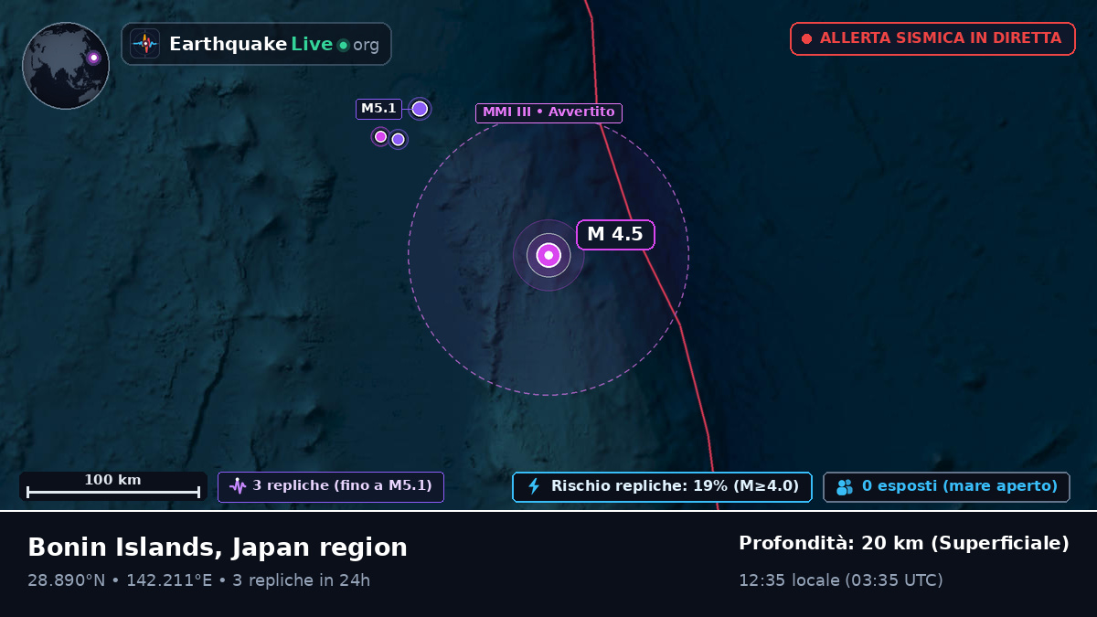 Oceano Pacifico settentrionale (Giappone)