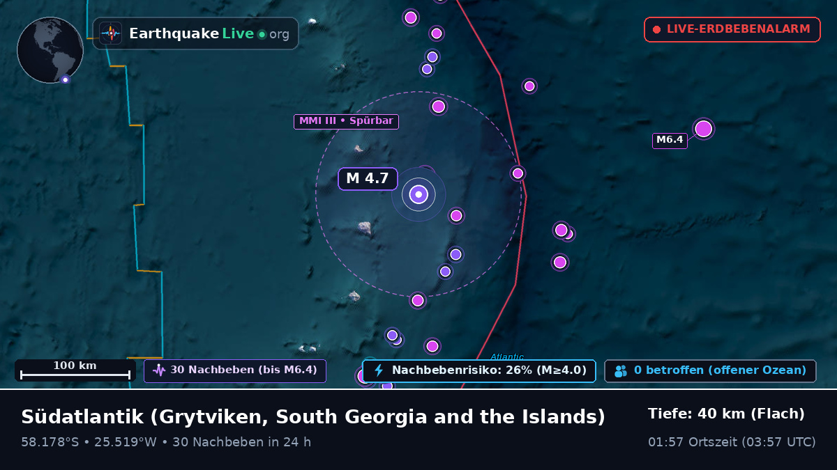 Südatlantik (South Georgia and the Islands)