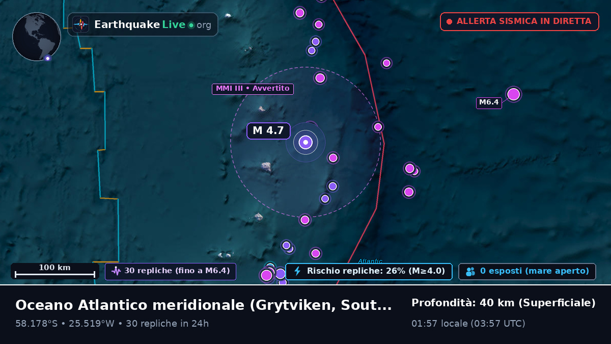 Oceano Atlantico meridionale (South Georgia and the Islands)