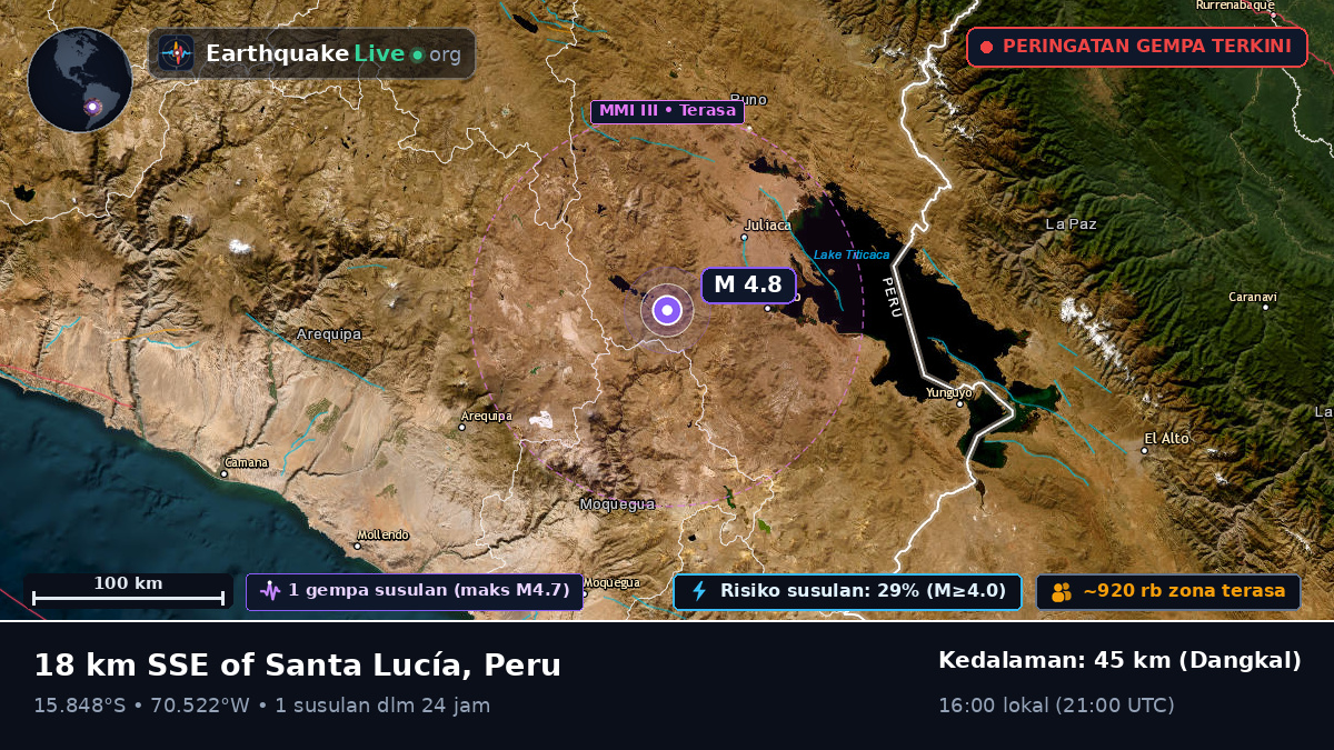 Callao, Peru
