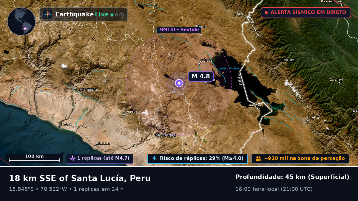 Callao, Peru