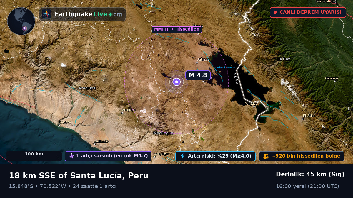Callao, Peru