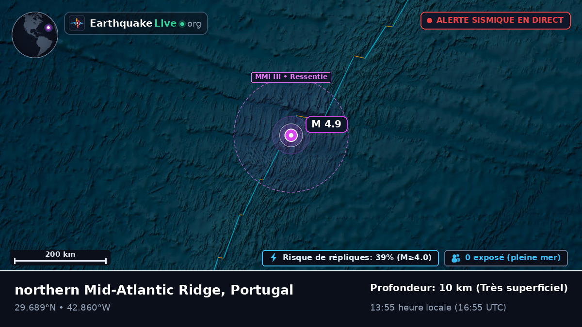 Océan Atlantique Nord (Portugal)