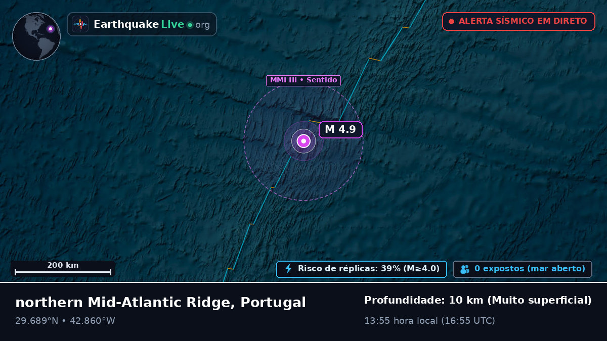Oceano Atlântico Norte (Portugal)