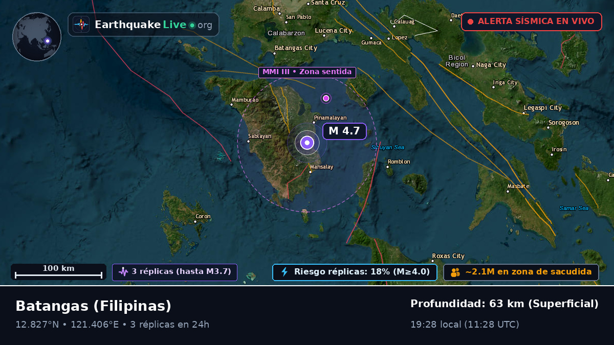 Batangas, Filipinas