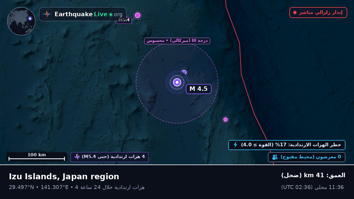 شمال المحيط الهادئ (اليابان)