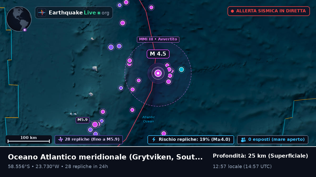 Oceano Atlantico meridionale (South Georgia and the Islands)