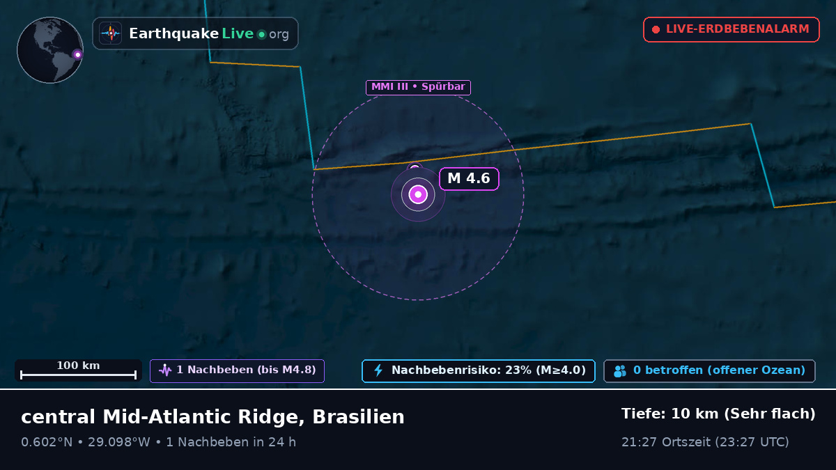 Nordatlantik (Brasilien)