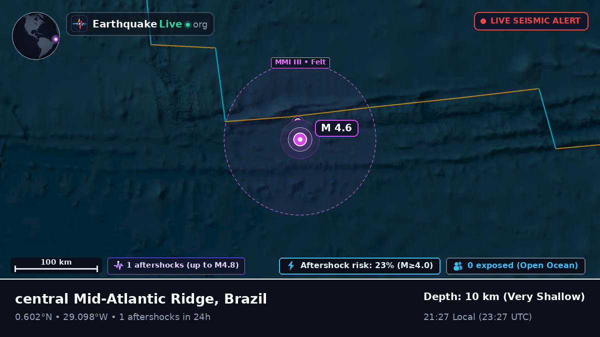 North Atlantic Ocean (Brazil)