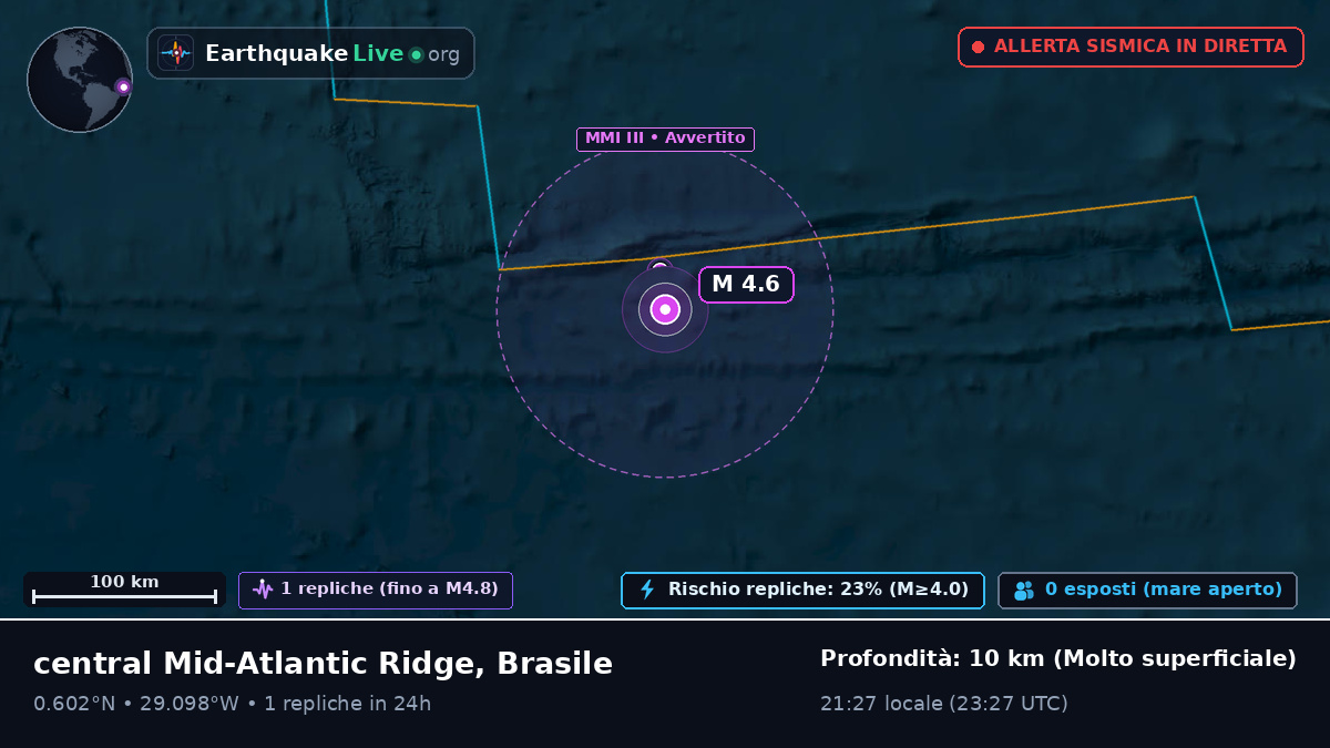 Oceano Atlantico settentrionale (Brasile)