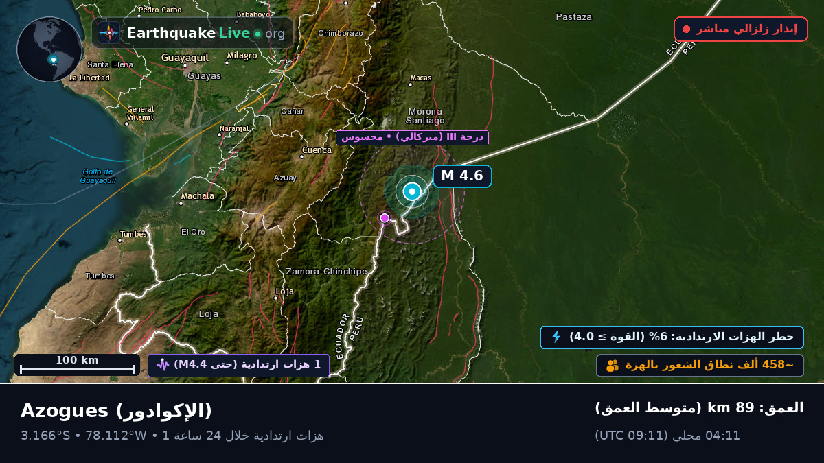 Cañar, الإكوادور