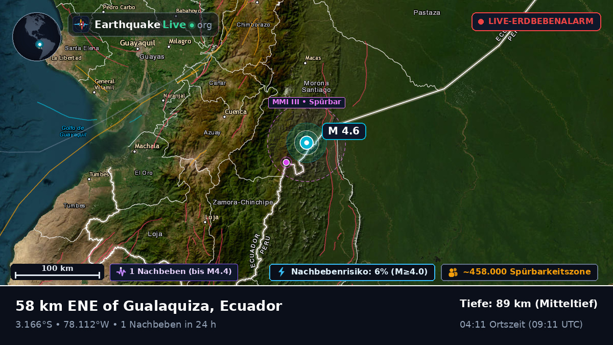 Cañar, Ecuador