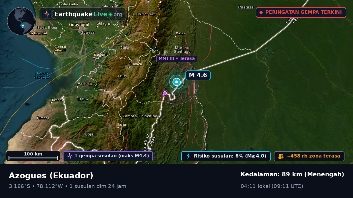 Cañar, Ekuador