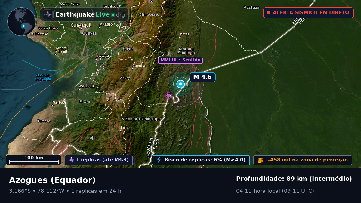 Cañar, Equador