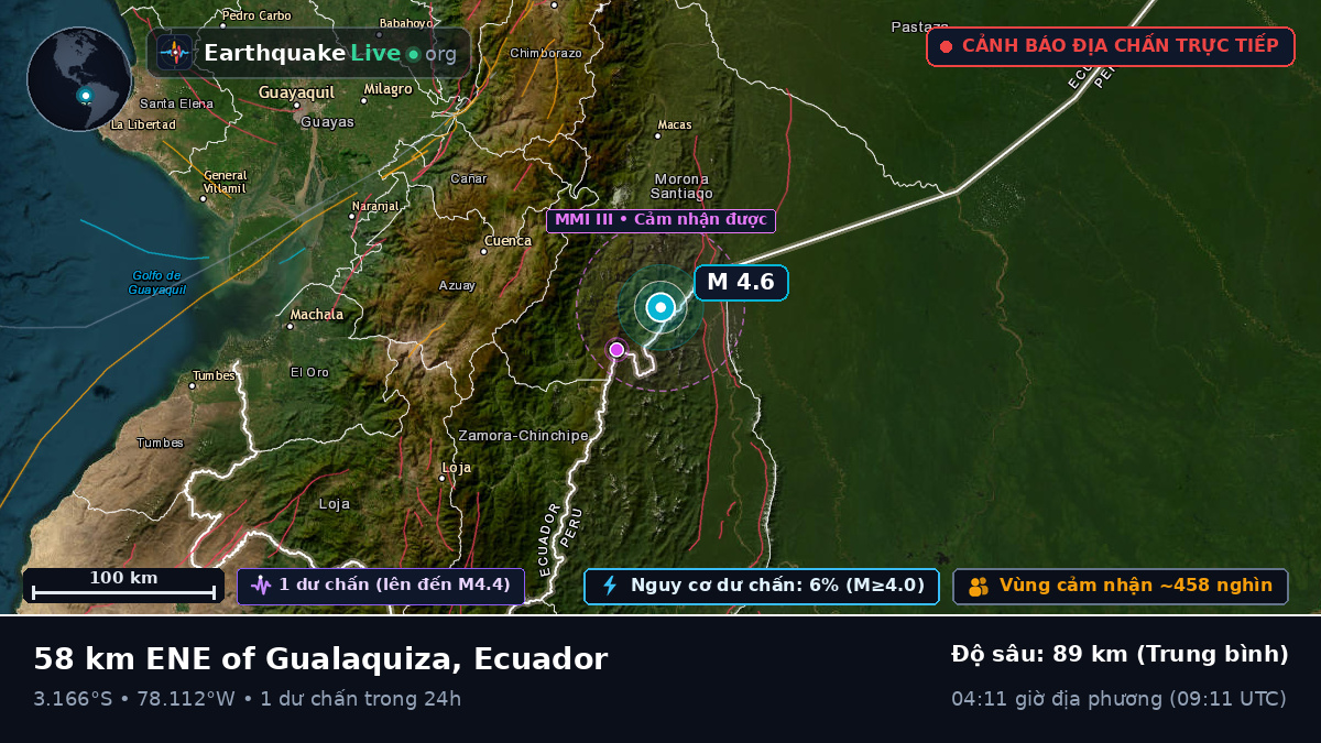 Cañar, Ecuador