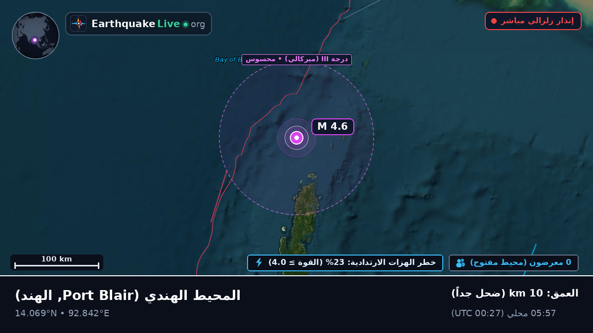 المحيط الهندي (الهند)