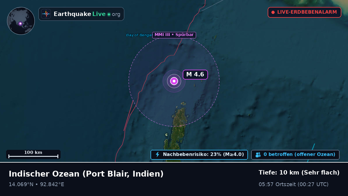 Indischer Ozean (Indien)