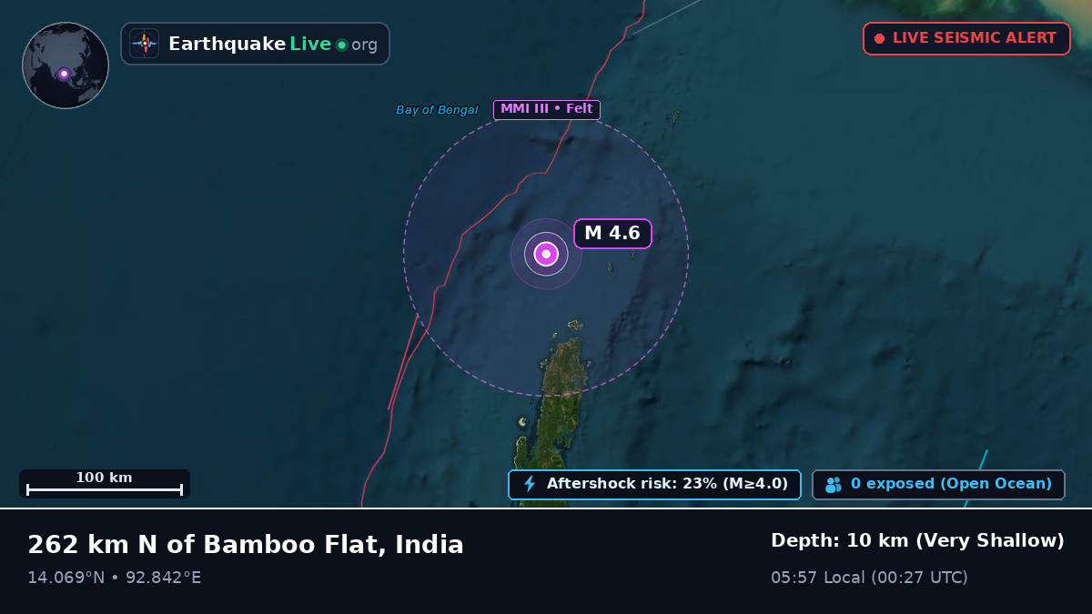 Indian Ocean (India)