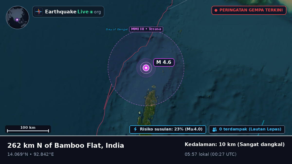 Samudra Hindia (India)