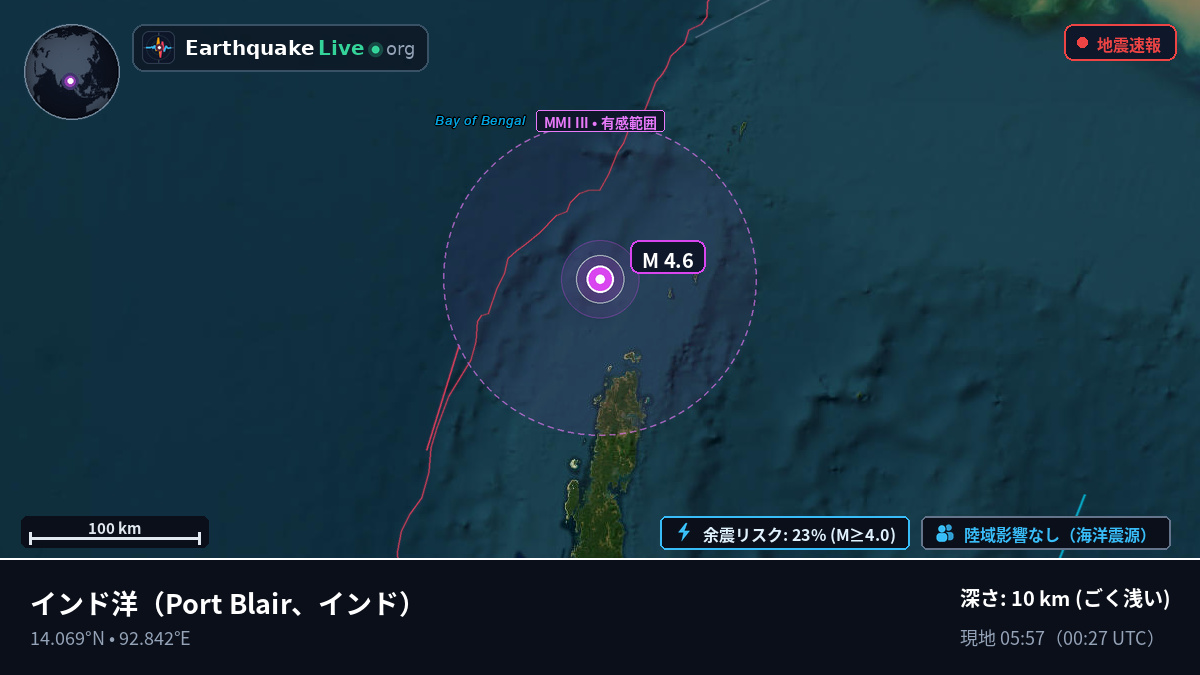 インド洋 (インド)