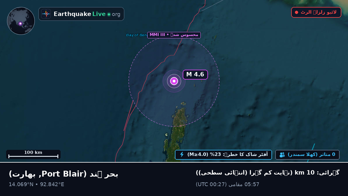 بحر ہند (بھارت)