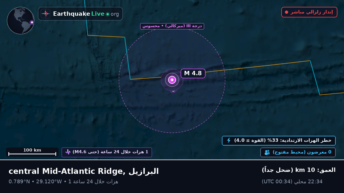شمال المحيط الأطلسي (البرازيل)