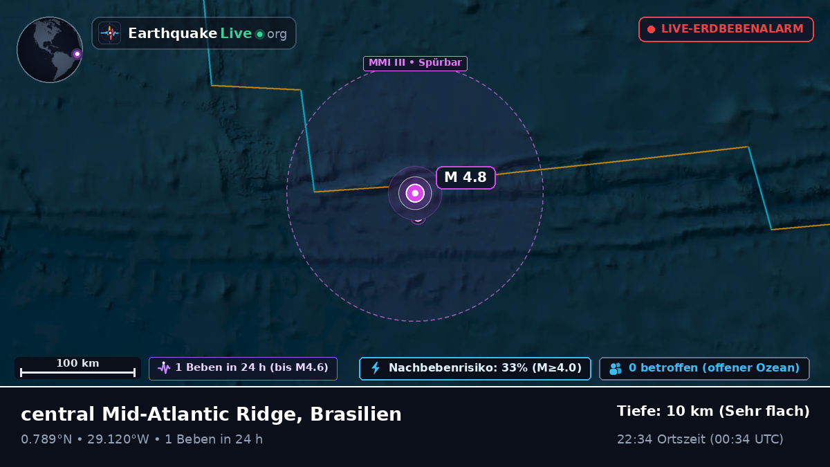 Nordatlantik (Brasilien)