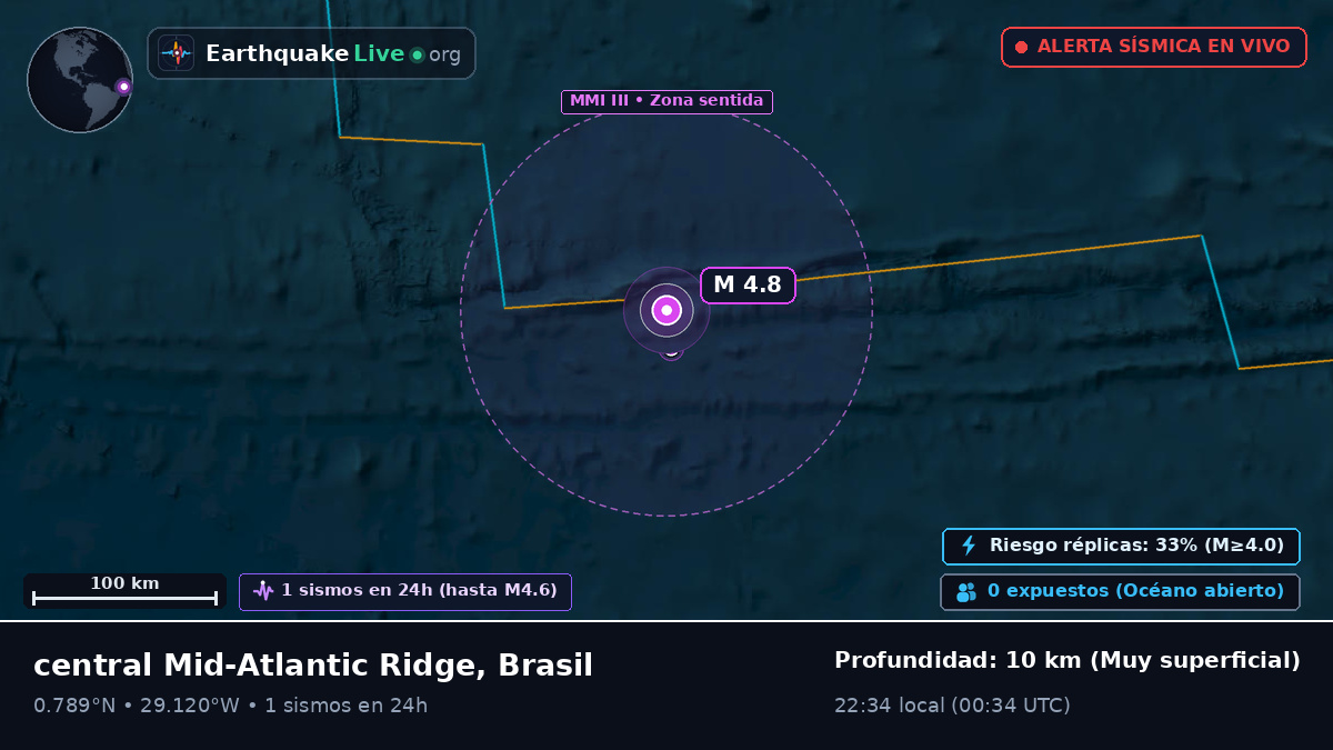Océano Atlántico Norte (Brasil)