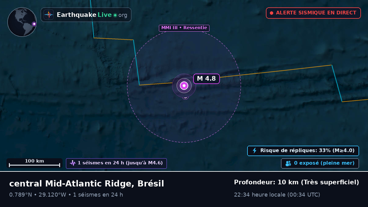 Océan Atlantique Nord (Brésil)