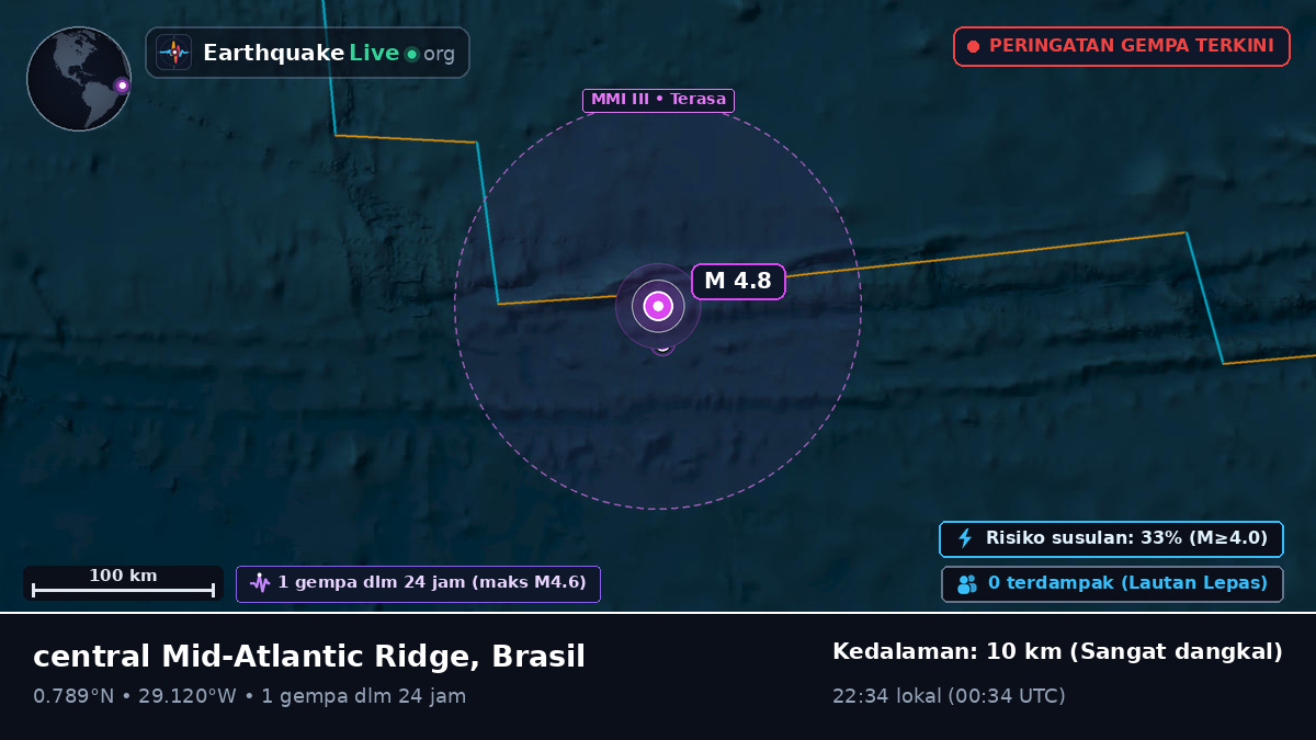 Samudra Atlantik Utara (Brasil)