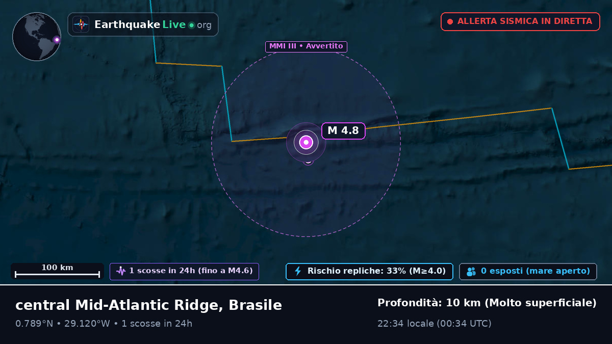 Oceano Atlantico settentrionale (Brasile)