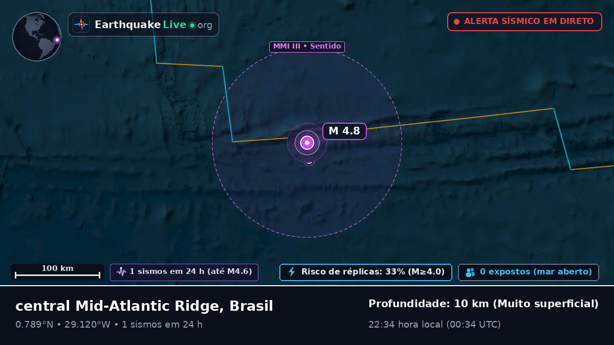 Oceano Atlântico Norte (Brasil)
