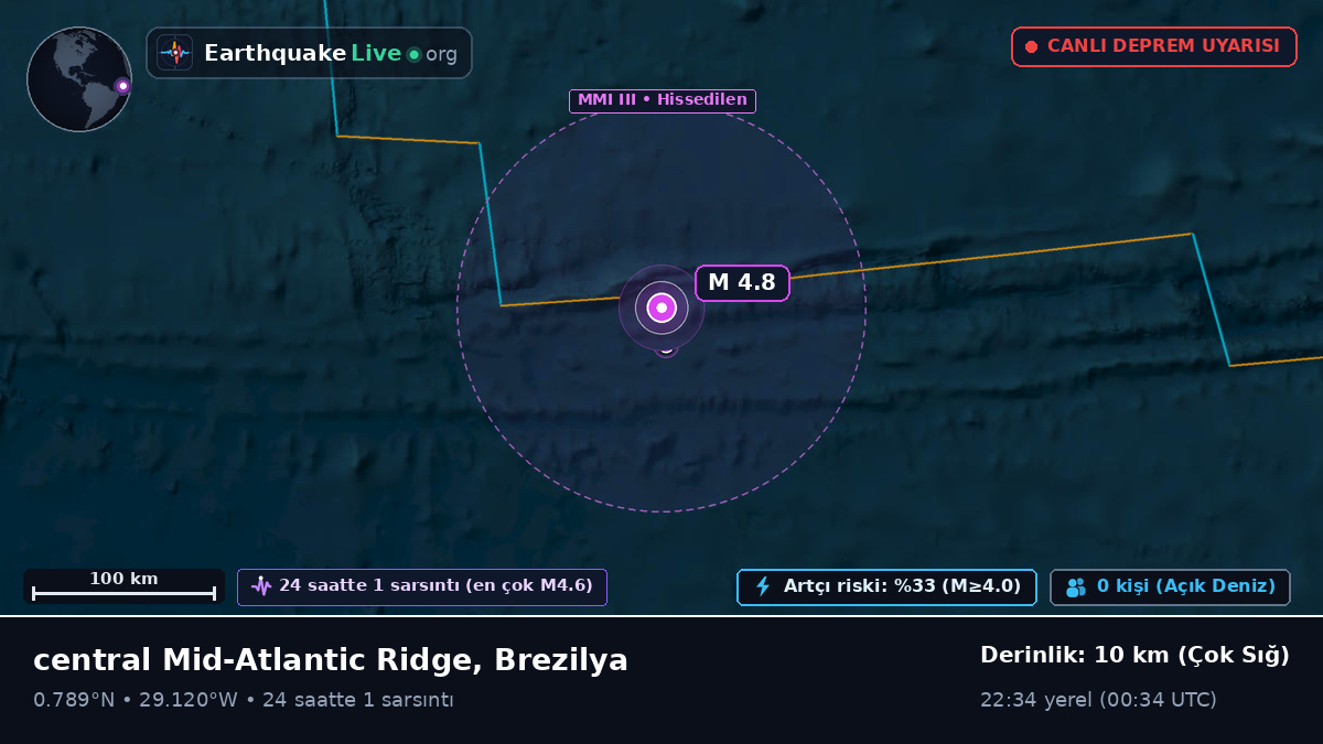 Kuzey Atlantik Okyanusu (Brezilya)