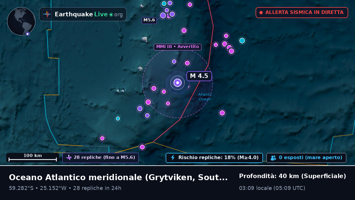 Oceano Atlantico meridionale (South Georgia and the Islands)