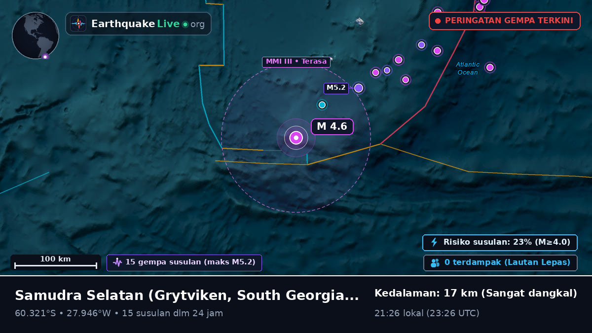 Samudra Selatan (South Georgia and the Islands)