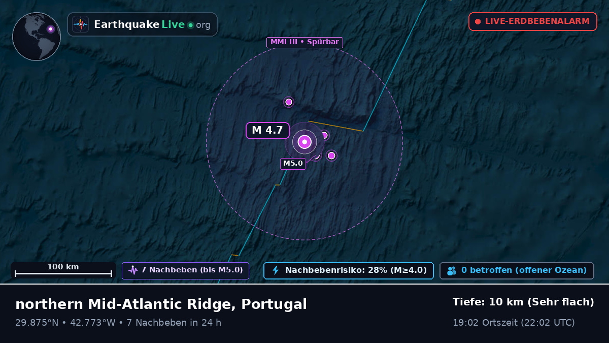 Nordatlantik (Portugal)