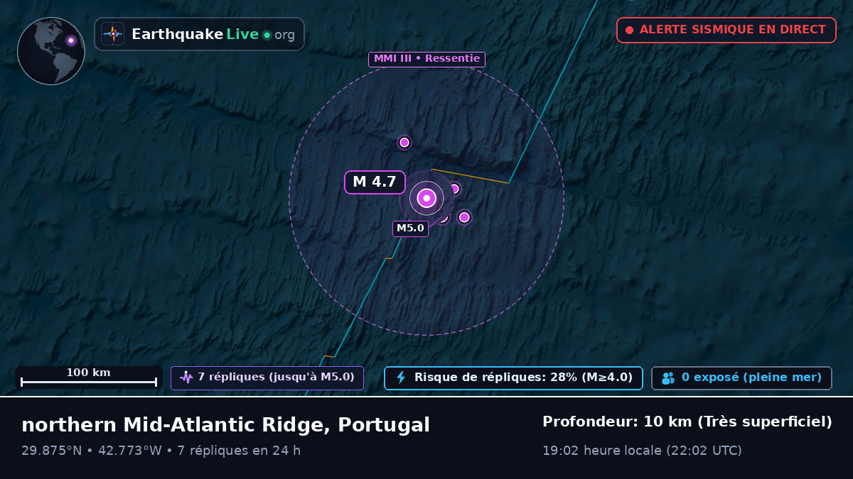Océan Atlantique Nord (Portugal)