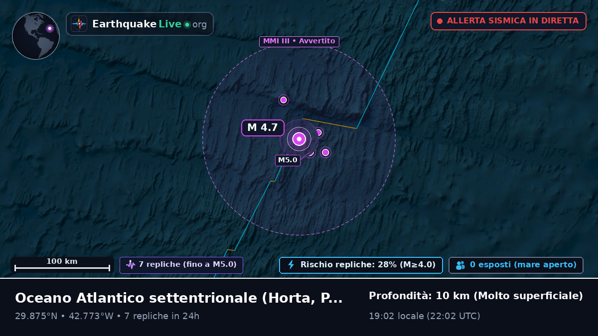 Oceano Atlantico settentrionale (Portogallo)