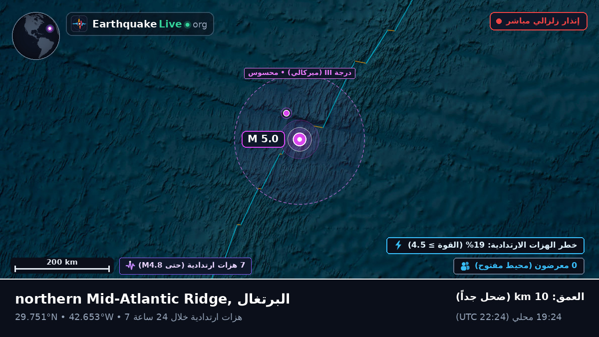 شمال المحيط الأطلسي (البرتغال)
