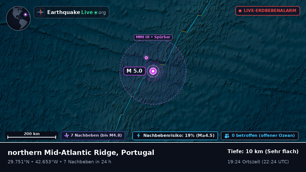 Nordatlantik (Portugal)