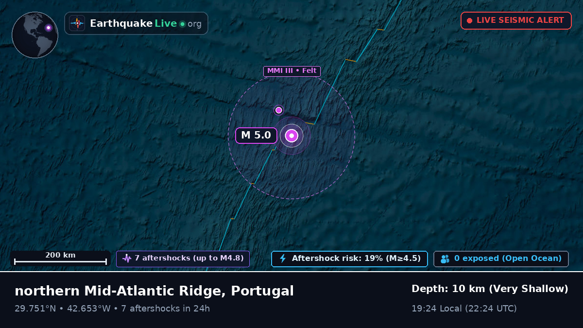 North Atlantic Ocean (Portugal)