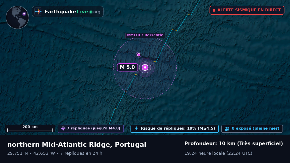 Océan Atlantique Nord (Portugal)